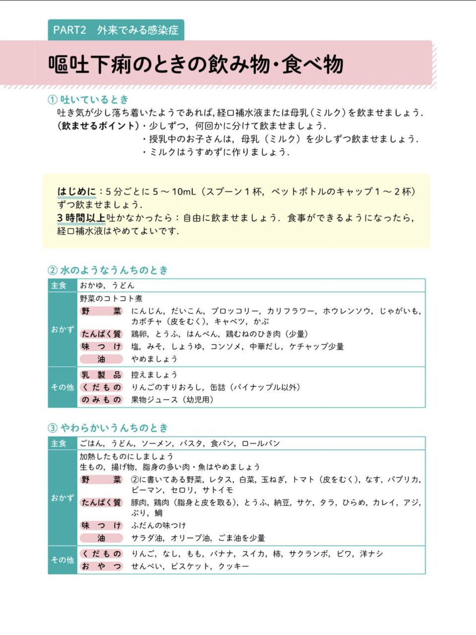 嘔吐下痢のときの飲み物・食べ物